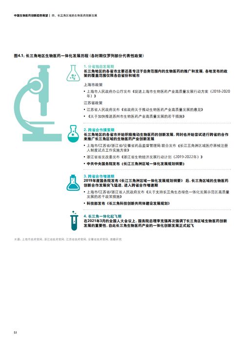 德勤咨詢 上?？茀f 2021年中國生物醫藥創新趨勢展望報告