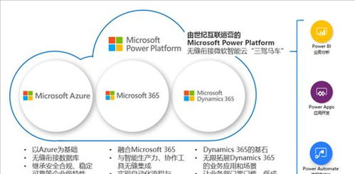 微軟Power Automate在華正式發(fā)布，無縫集成Office等辦公軟件推動軟件開發(fā)新變革