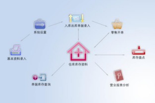 如何挑選適合您的進銷存管理軟件？一份實用指南